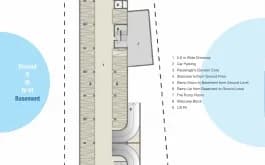 Ideal Unique Centre, EM Bypass