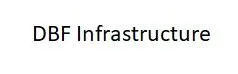 DBF Infrastructure logo